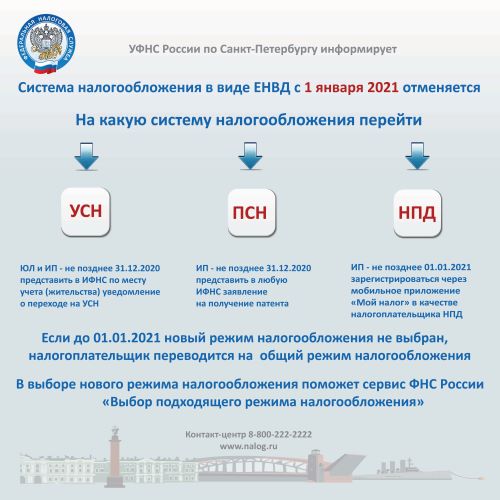 Отмена ЕНВД изм