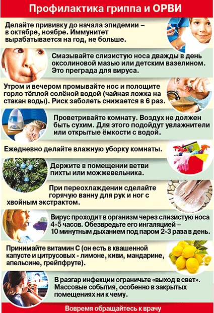 листовка ПРОФИЛАКТИКА ГРИППА