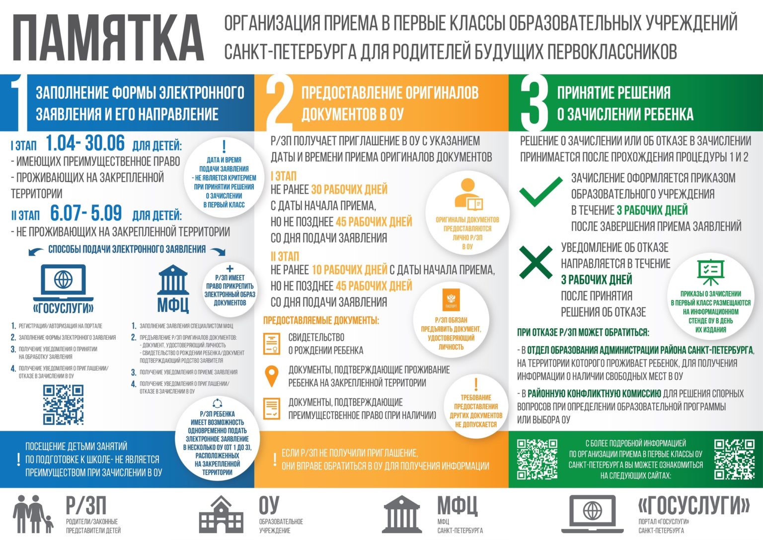 памятка шк707 для БП
