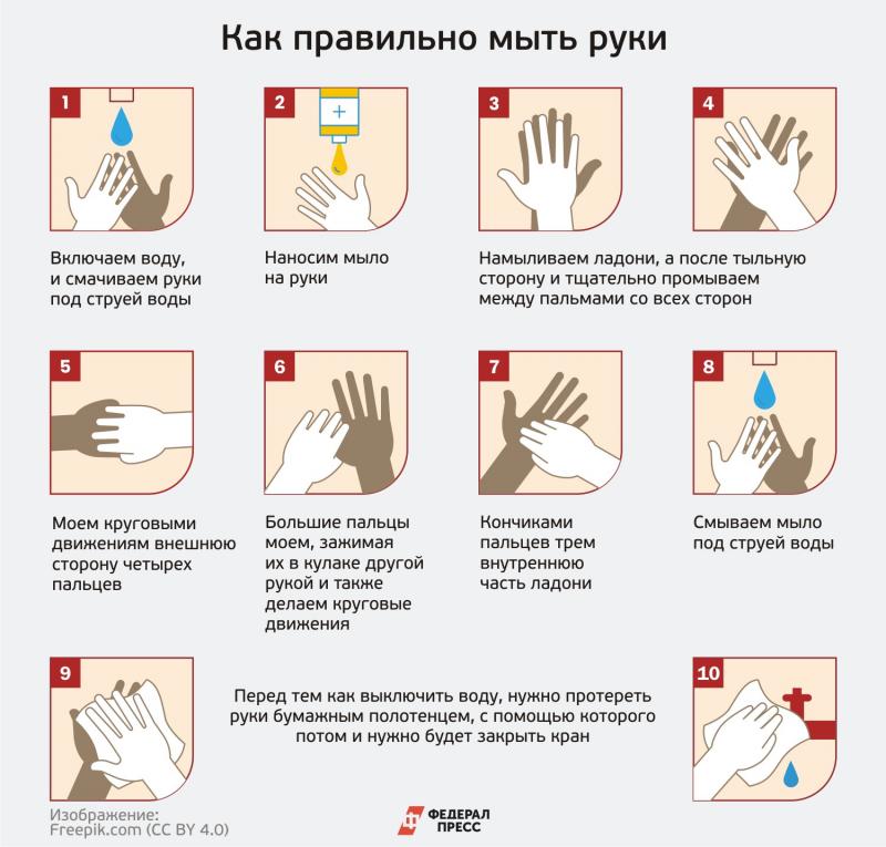 Как правильно мыть руки