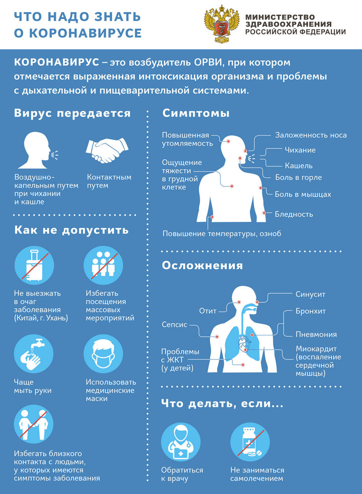Что надо знать о COVID 19